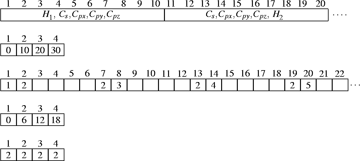 begin{picture}(50,30)(0,-24)put(00, 02){makebox(2.7,2){1}makebox(2.7,2){2}......){2}framebox (2.7,2){2}framebox (2.7,2){2}framebox (2.7,2){2} }end{picture}
