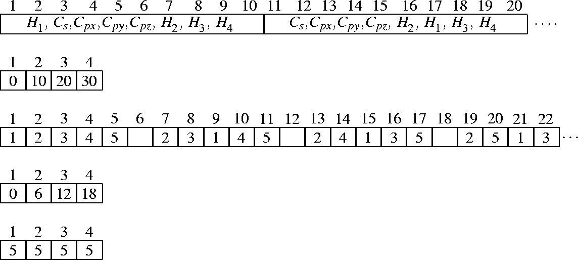 begin{picture}(50,30)(0,-24)put(00, 02){makebox(2.7,2){1}makebox(2.7,2){2}......){5}framebox (2.7,2){5}framebox (2.7,2){5}framebox (2.7,2){5} }end{picture}
